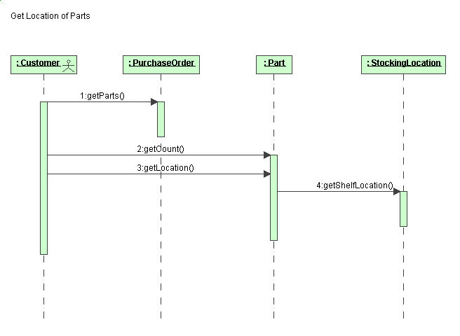 sequence diagrams sequence diagrams